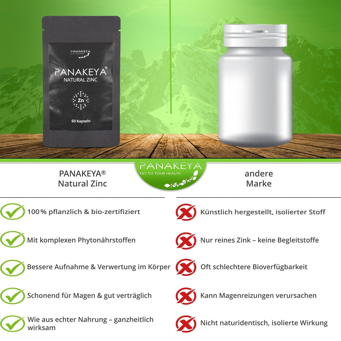 PANAKEYA Natural Zinc