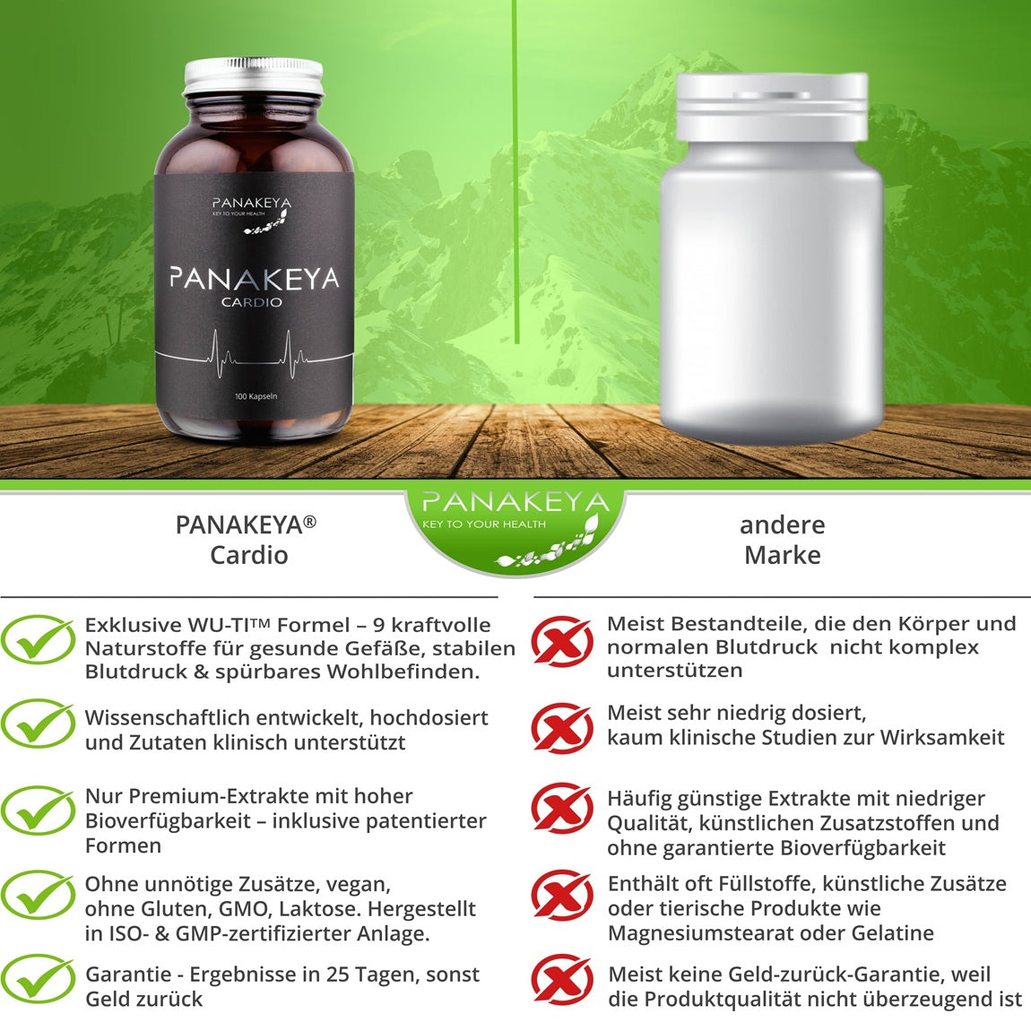 PANAKEYA Cardio