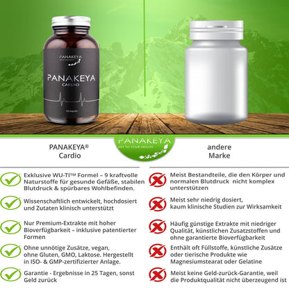 PANAKEYA Cardio